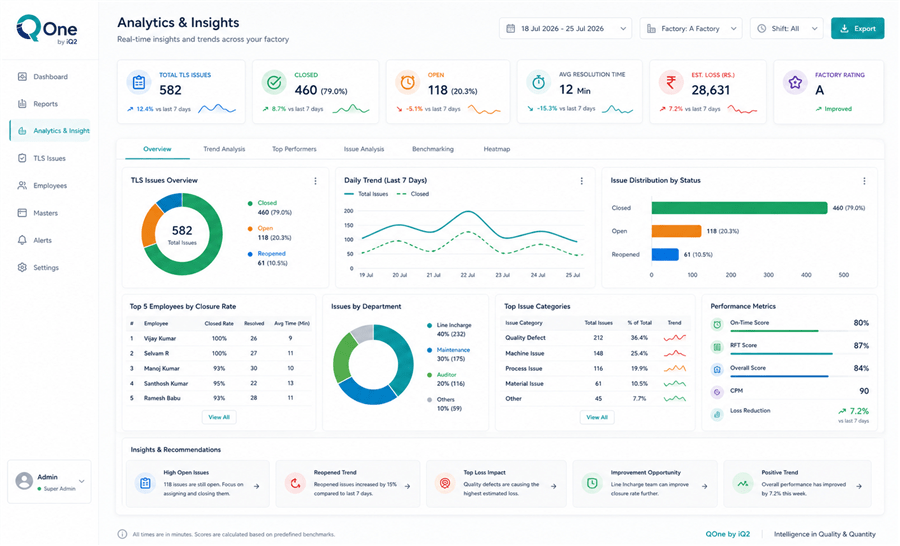 QOne analytics and insights dashboard showing TLS issue trends and performance metrics