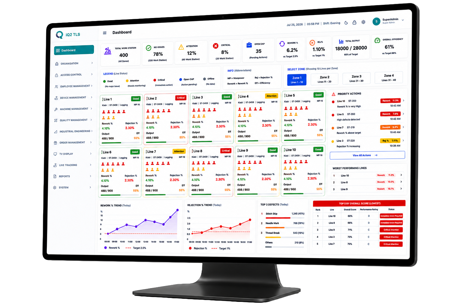 QOne desktop dashboard showing a real-time factory quality overview